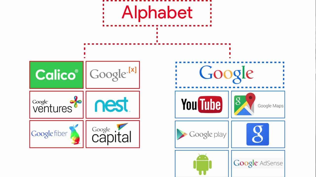 Alphabet de Google