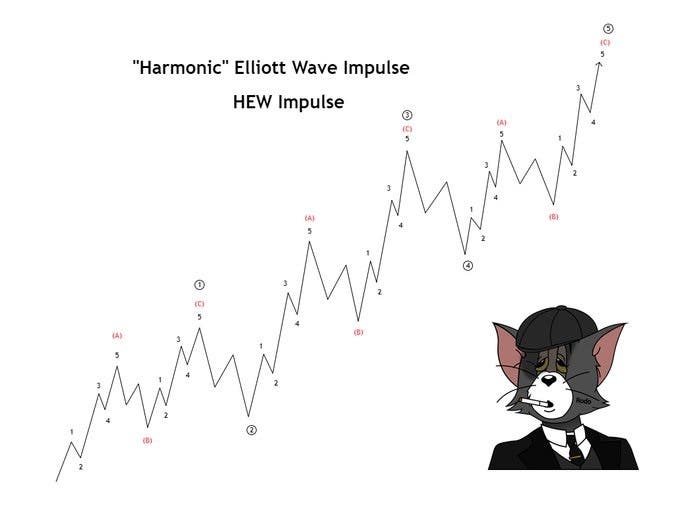 Los impulsos por Elliot Wave