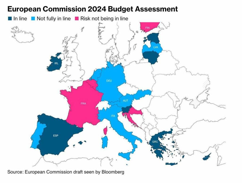 Comisión Europea finanzas